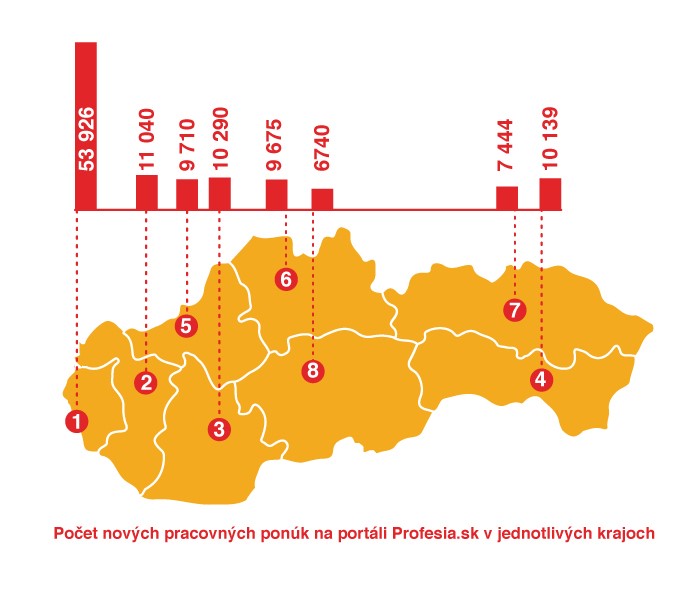 Najvyhľadávanejšie pozície na Profesia.sk podľa regiónov, 2015