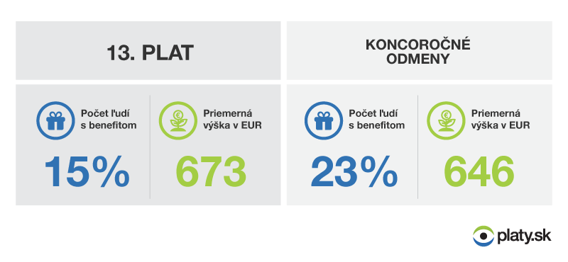 Platy.sk_koncorocne_odmeny_2015_infografika