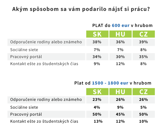 Platy.sk_hladanie_prace_tabulka_2