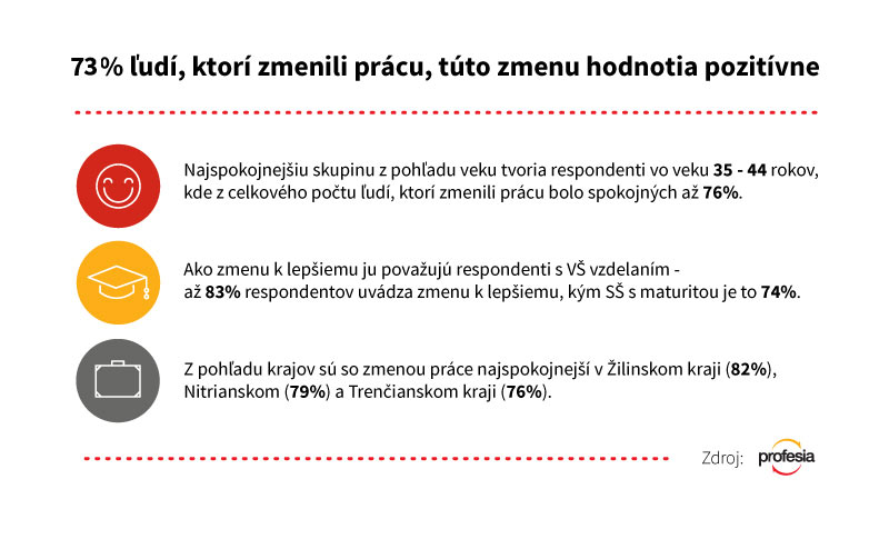 Prieskum Profesia.sk: Ľudia hodnotia zmenu zamestnania pozitívne, 2016