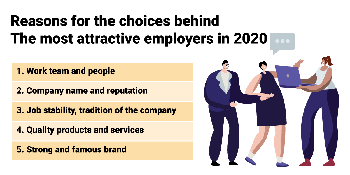 The most attractive employer - reasons - Profesia